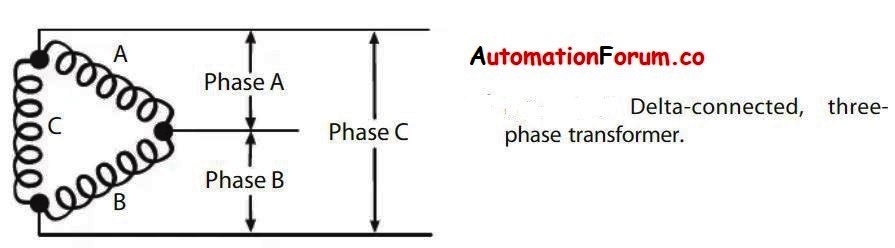 Delta Connection