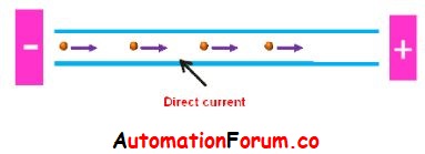 DIRECT CURRENT