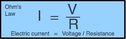 State Ohm’s law