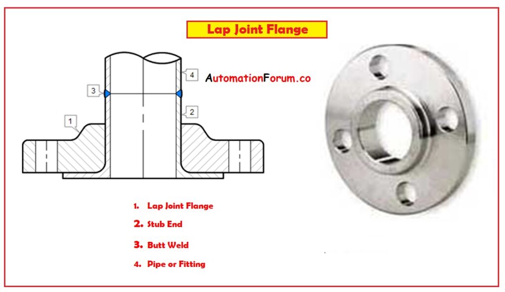 Lap Joint Flange