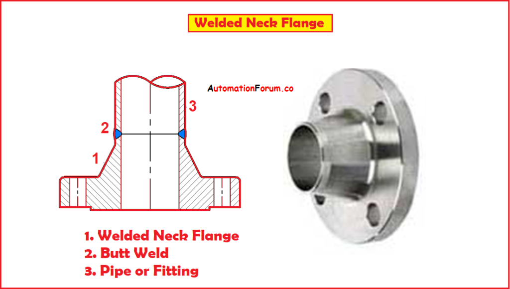 Welded neck flange