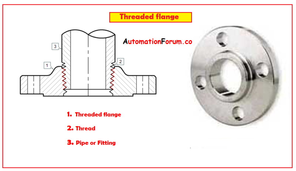 Threaded flange