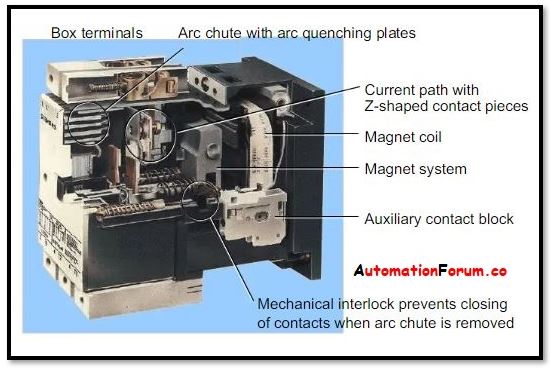 Contactor