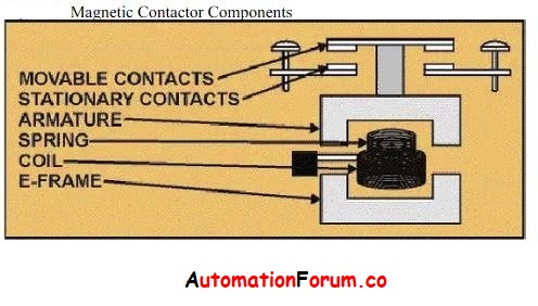 Magnetic Contactor