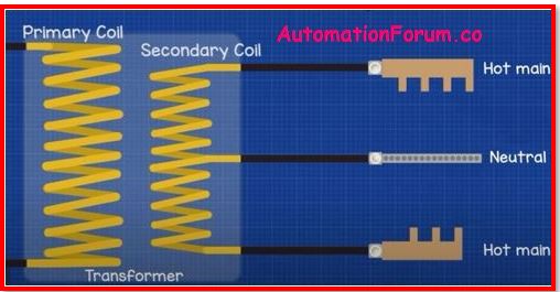 2 phase power outlet line