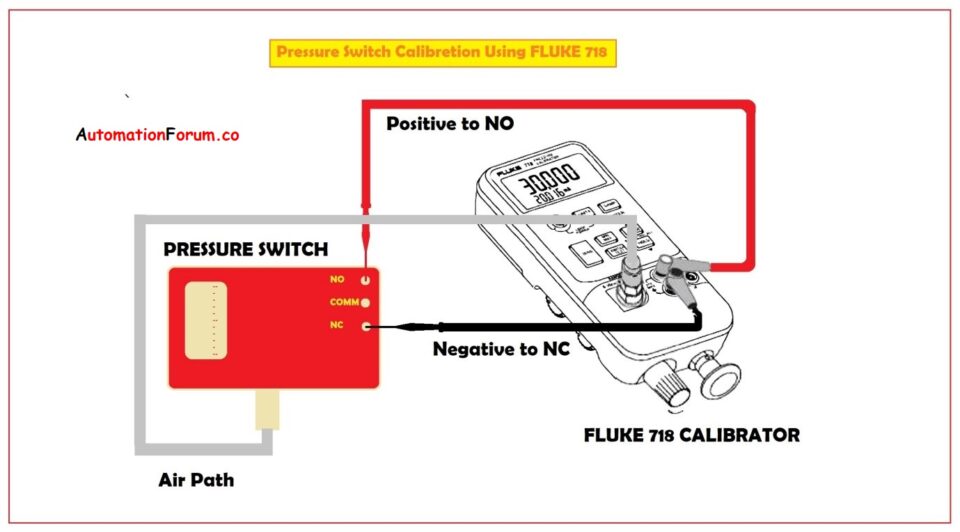 Calibration of Pressure Switch using FLUKE 718 Pressure Calibrator