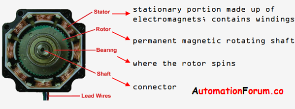 MOTOR PARTS