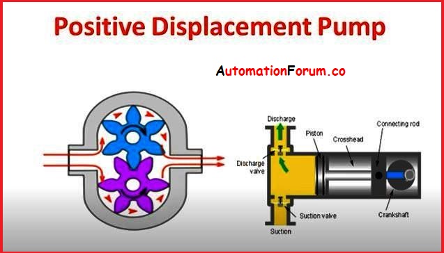 Positive Displacement Pump