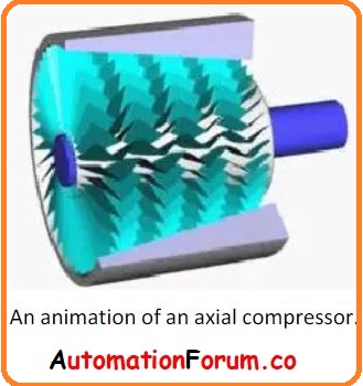 Axial flow compressor