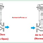 failure-mode-of-control-valve1