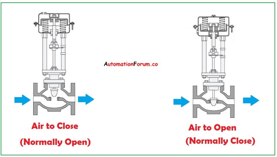 Failure modes in Control valve actuators AutomationForum