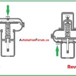 failure-mode-of-control-valve2