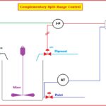 mode-of-control-valve1