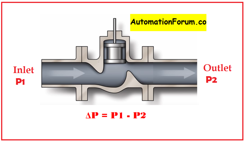 Pressure Drop System across a Control Valve AutomationForum