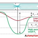 Choked-Flow-in-Control-Valve-Applications-5