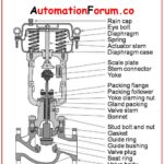Control-Valve-Body-Material-1