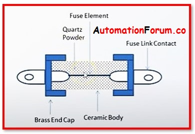 Construction of HRC Fuse