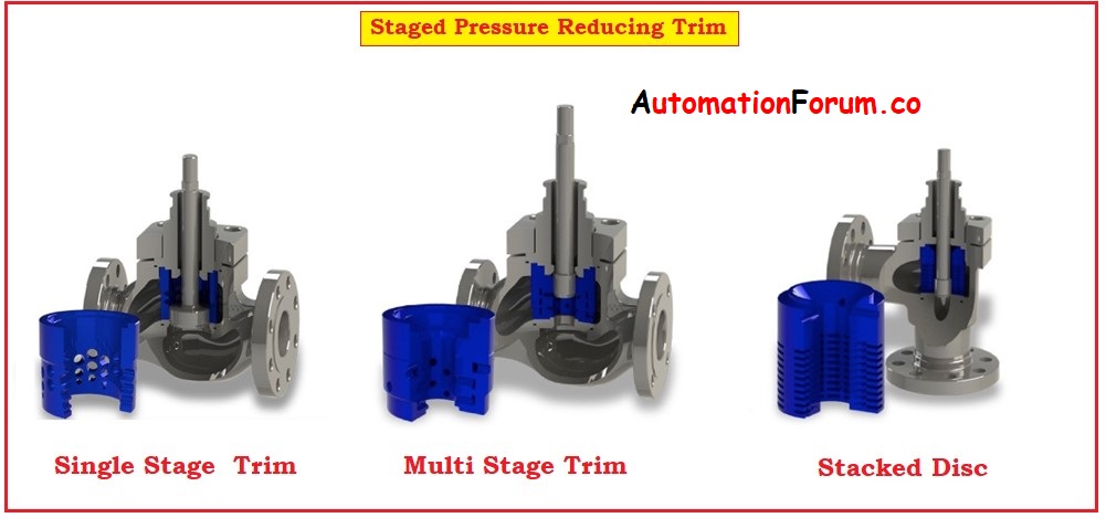 How to prevent cavitation with staged pressure-reducing trim