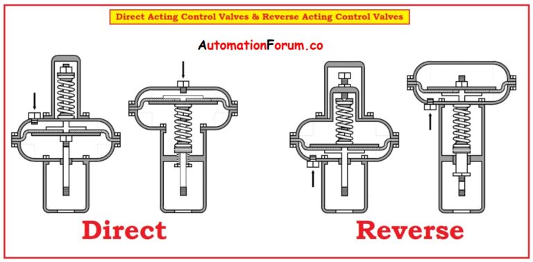 Working of Direct Acting and Reverse Acting Control Valve Loop