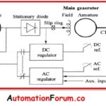 Excitation-System-in-Generator-4