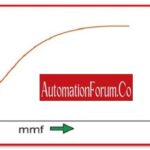 Linear-and-Non-Linear-Control-System-4