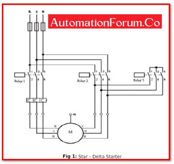 Star-Delta Switches Method