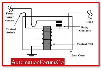 Electromagnetic Relay Components