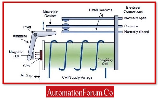 electromagnetic relay