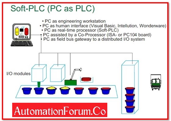 PLC 4