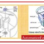 What-is-Ammeter-5