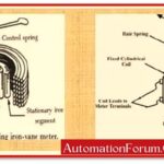 What-is-Ammeter-6