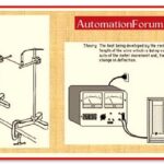 What-is-Ammeter-9