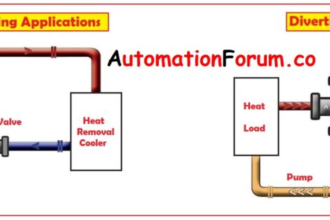 Working of Direct Acting and Reverse Acting Control Valve Loop ...