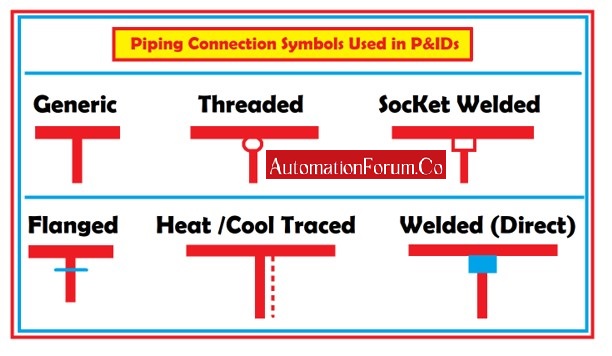 Common P&ID symbols