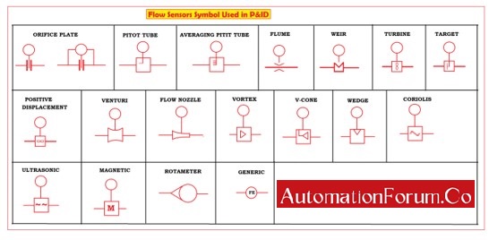 Flow Sensors Symbols Used in P&IDs