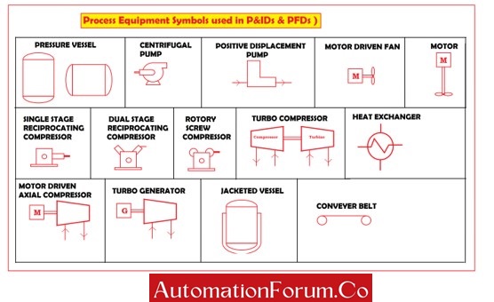 Common P&ID symbols used in Developing Instrumentation Diagrams (2024)