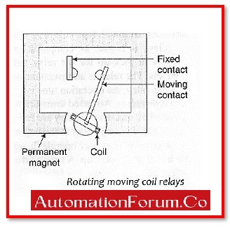 Rotary Moving Coil Relay