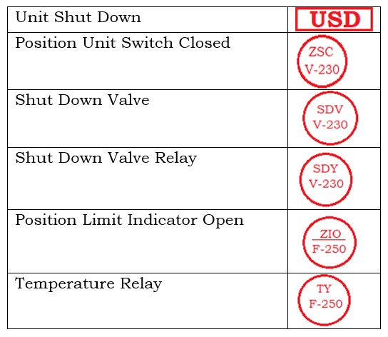 Instrument Abbreviations 11