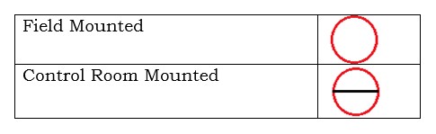 Instrument Abbreviations 6