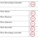Instrument-Abbreviations-used-in-PID-Diagrams-7