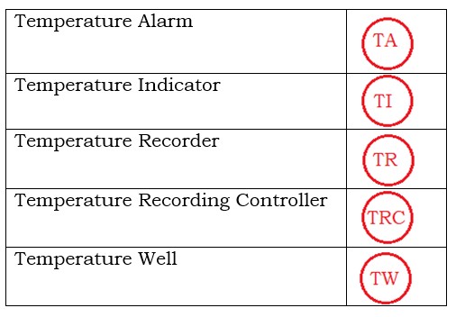 Instrument Abbreviations 9