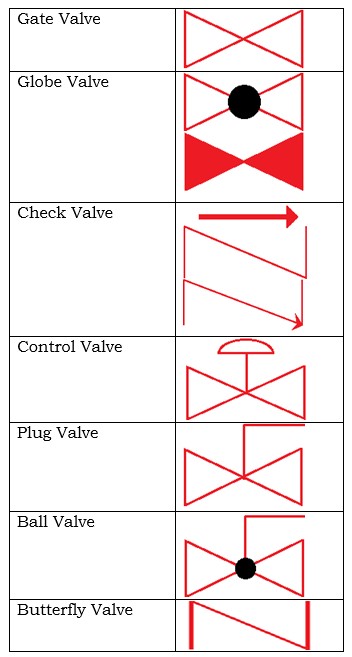 Instrument Abbreviations 10