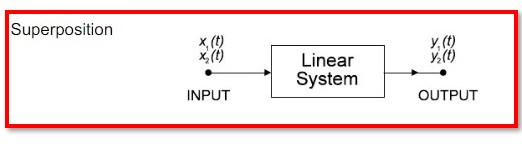 Superposition Theory