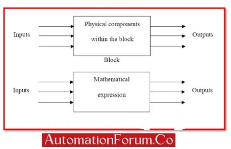 Linear and Non-Linear Control System