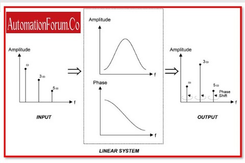 Linear Control System