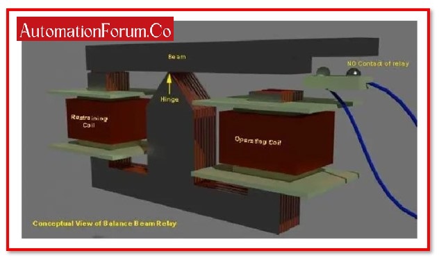 Parts Of Balanced Beam Relay