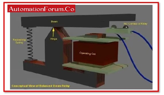 Function Of Balanced Beam Relay