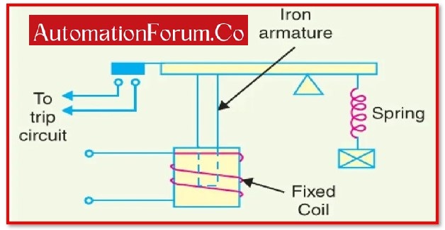 Trip Circuit of Balanced Beam Relay