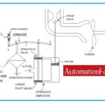 What-is-Governor-and-how-is-it-used-to-control-turbine-speed-1