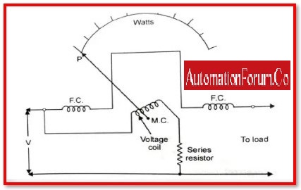 Dynamometer Type Wattmeter